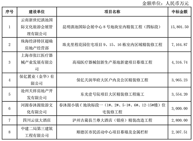 中裝建設(shè):重大工程項目中標公告.jpg